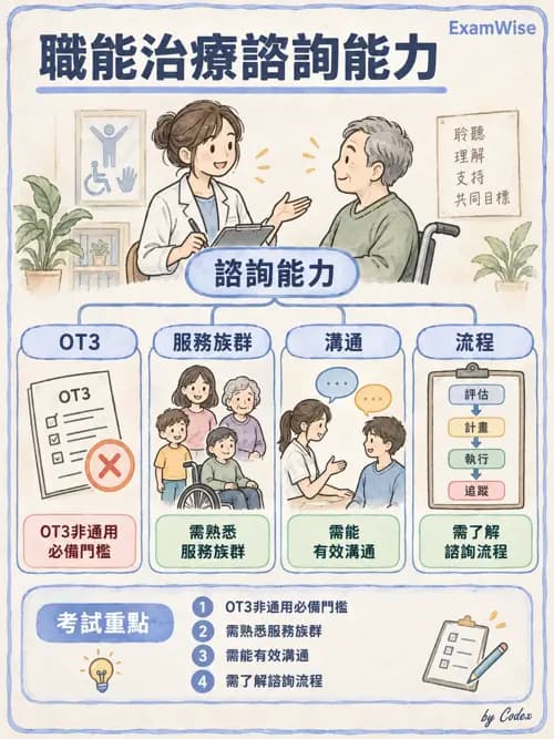 職治 - 歷史與專業發展 - AI 圖文解析預覽