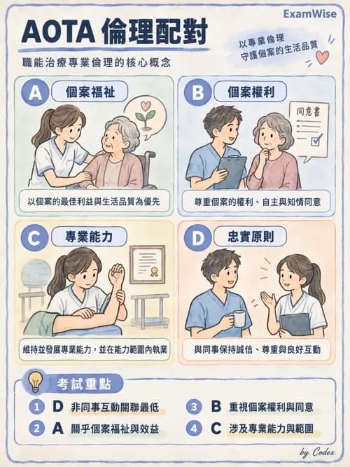 職治 - 專業倫理與核心價值 - AI 圖文解析預覽