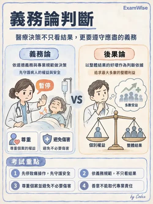 職治 - 專業倫理與核心價值 - AI 圖文解析預覽