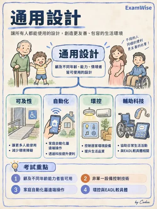 職治 - 輪椅、輔具與環境改造 - AI 圖文解析預覽