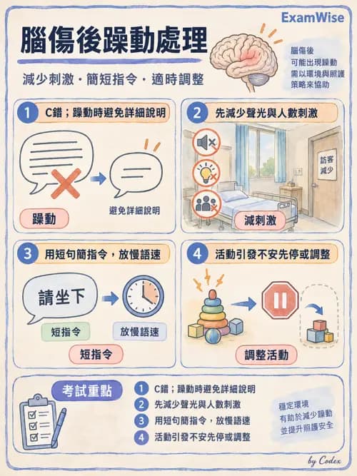 職治 - 腦中風與腦外傷 - AI 圖文解析預覽