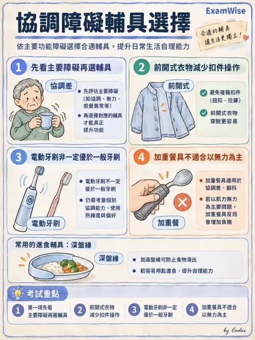 職治 - 日常生活活動、進食與吞嚥 - AI 圖文解析預覽