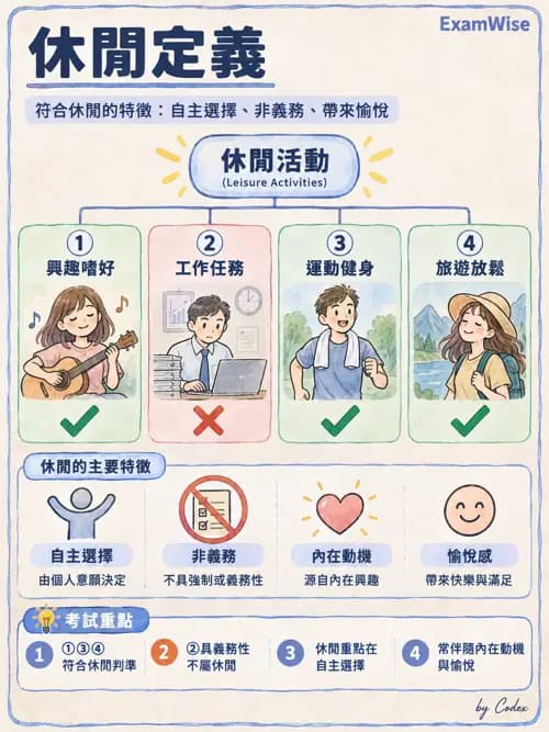 職治 - 工作、休閒與社區參與 - AI 圖文解析預覽