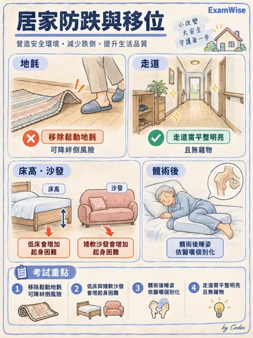 職治 - 骨科與風濕疾病 - AI 圖文解析預覽
