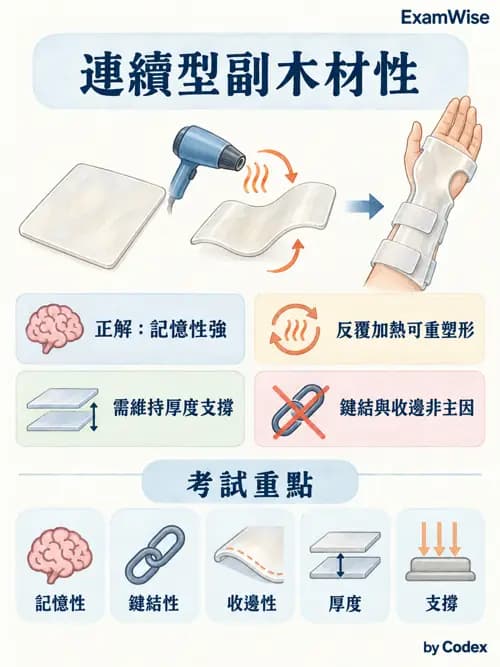 職治 - 副木與裝具 - AI 圖文解析預覽
