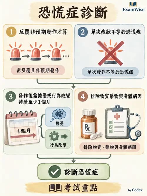 職治 - 焦慮、人格與其他精神疾患 - AI 圖文解析預覽