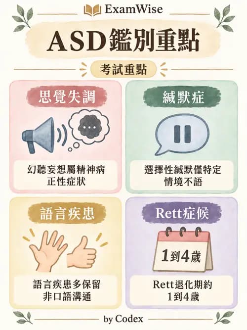 職治 - 兒童青少年心理衛生 - AI 圖文解析預覽