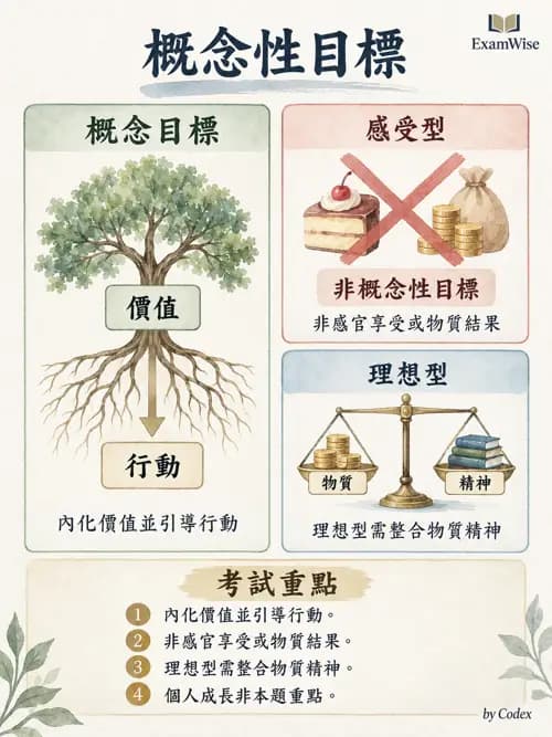 職治 - 以職能為基礎的模式 - AI 圖文解析預覽