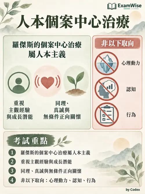 職治 - 心理動力、人本與治療關係 - AI 圖文解析預覽