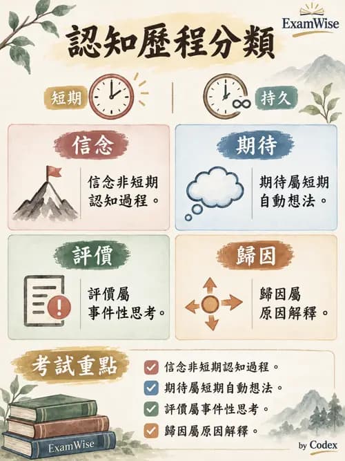 職治 - 認知行為治療 - AI 圖文解析預覽