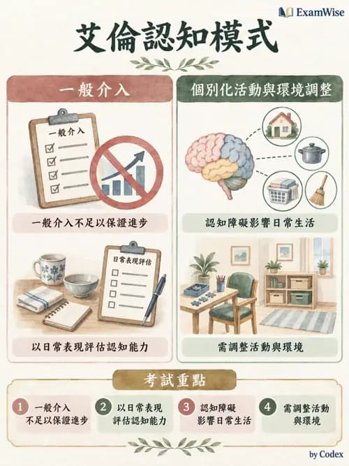 職治 - 認知取向與認知障礙模式 - AI 圖文解析預覽