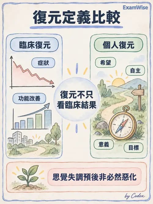 職治 - 復元與同儕支持 - AI 圖文解析預覽