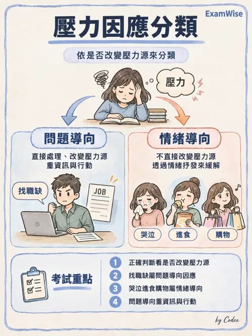 職治 - 壓力、情緒與感覺處理 - AI 圖文解析預覽