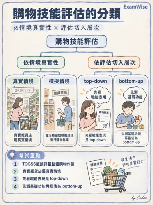 職治 - 評估方法與工具 - AI 圖文解析預覽