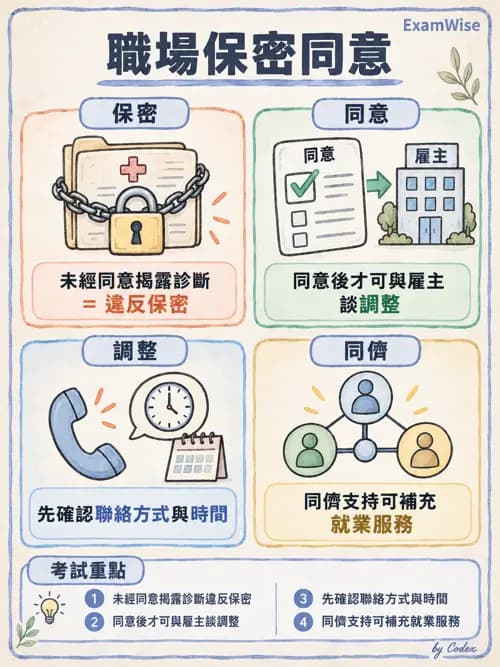 職治 - 工作與職業復健 - AI 圖文解析預覽