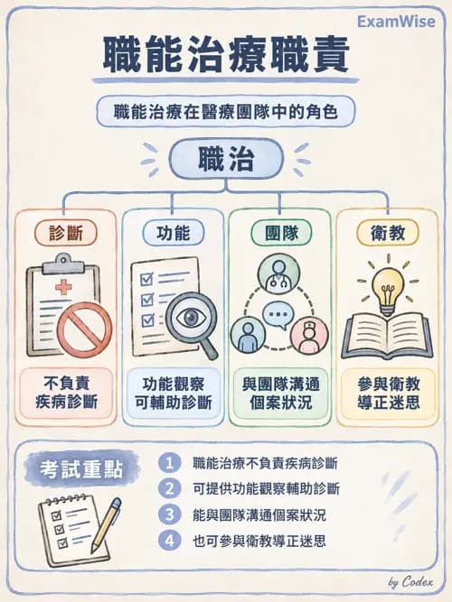 職治 - 服務體系與場域 - AI 圖文解析預覽