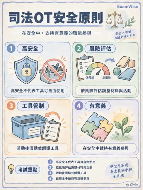 職治 - 物質使用、司法與特殊族群 - AI 圖文解析預覽