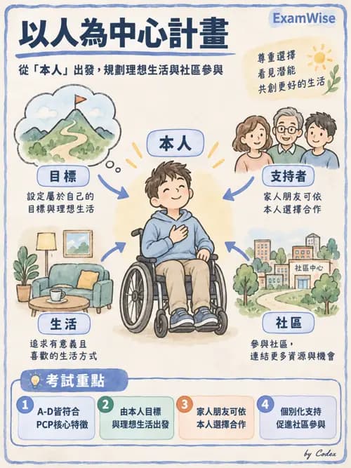 職治 - 兒童青少年心理衛生 - AI 圖文解析預覽