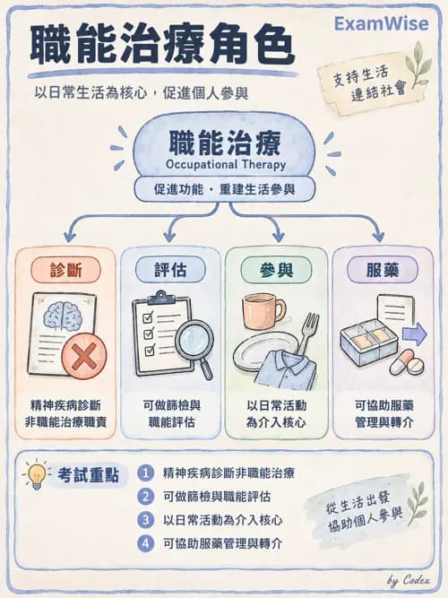職治 - 服務體系與場域 - AI 圖文解析預覽