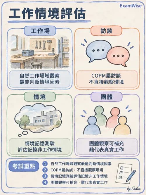 職治 - 工作與職業復健 - AI 圖文解析預覽