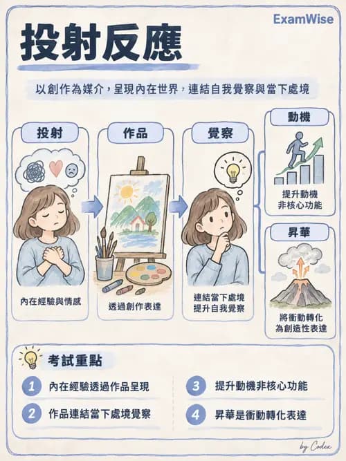 職治 - 休閒、體能活動與睡眠 - AI 圖文解析預覽