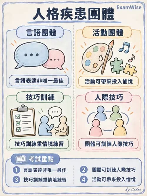 職治 - 物質使用、司法與特殊族群 - AI 圖文解析預覽