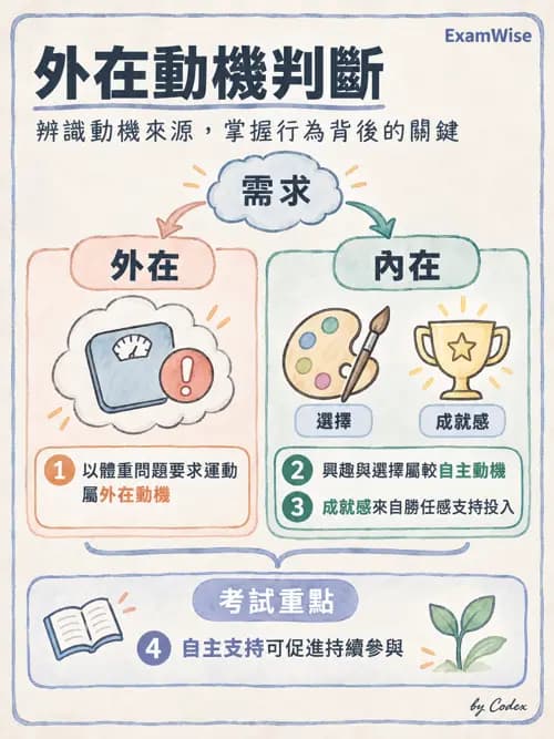 職治 - 休閒、體能活動與睡眠 - AI 圖文解析預覽