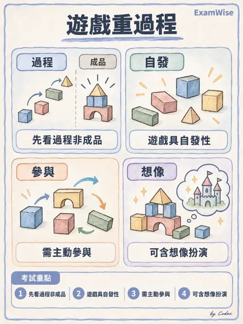 職治 - 休閒、體能活動與睡眠 - AI 圖文解析預覽