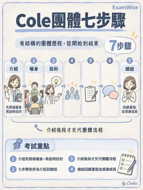 職治 - 團體治療 - AI 圖文解析預覽