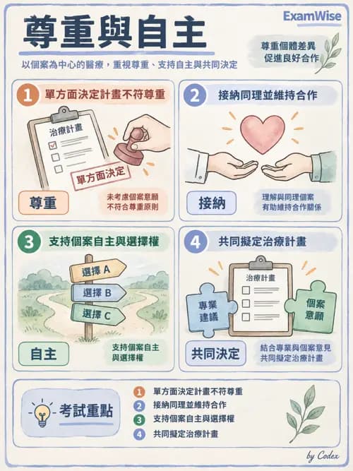職治 - 心理動力、人本與治療關係 - AI 圖文解析預覽