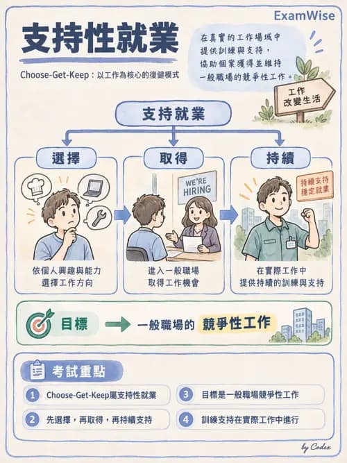 職治 - 工作與職業復健 - AI 圖文解析預覽