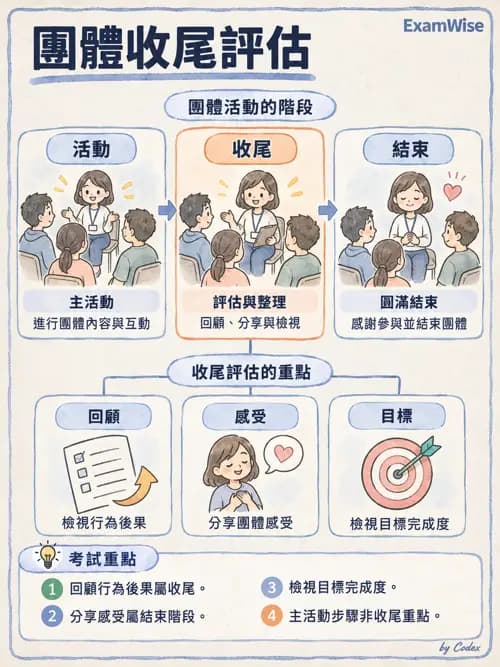 職治 - 團體治療 - AI 圖文解析預覽