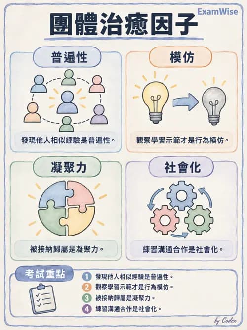 職治 - 團體治療 - AI 圖文解析預覽