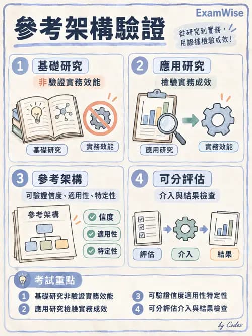 職治 - 參考架構總論與職能模式 - AI 圖文解析預覽