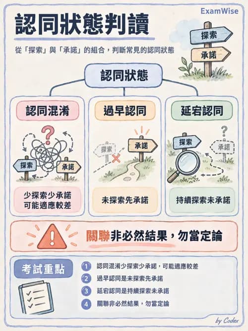 職治 - 心理社會發展與行為 - AI 圖文解析預覽