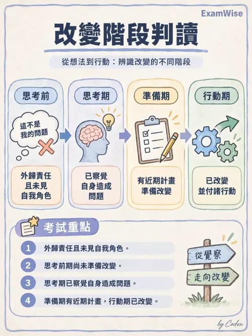 職治 - 學習理論與教練模式 - AI 圖文解析預覽