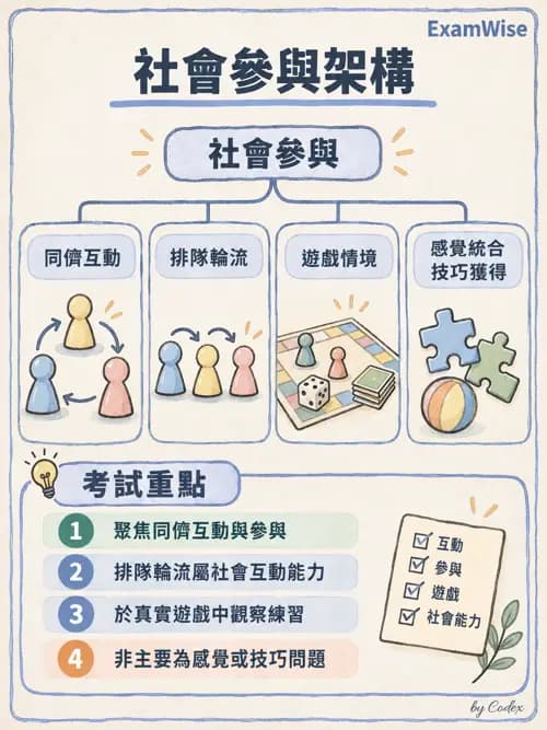 職治 - 社會參與與社交技巧 - AI 圖文解析預覽