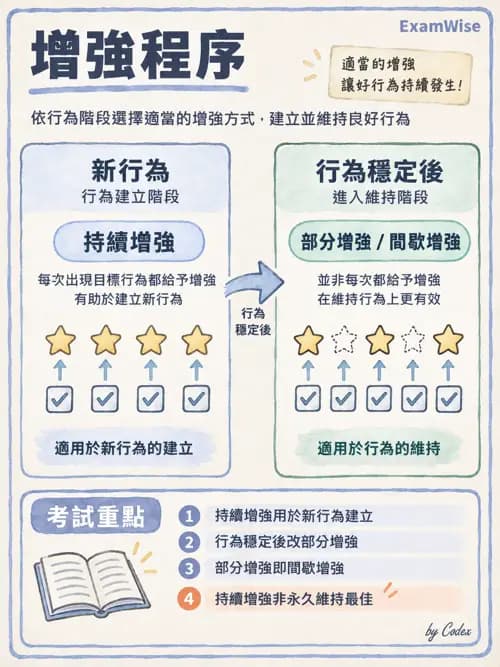 職治 - 學習理論與教練模式 - AI 圖文解析預覽