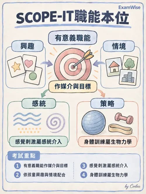職治 - 參考架構總論與職能模式 - AI 圖文解析預覽