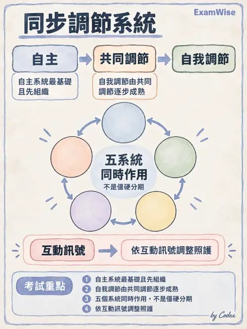 職治 - 醫療與早期療育體系 - AI 圖文解析預覽