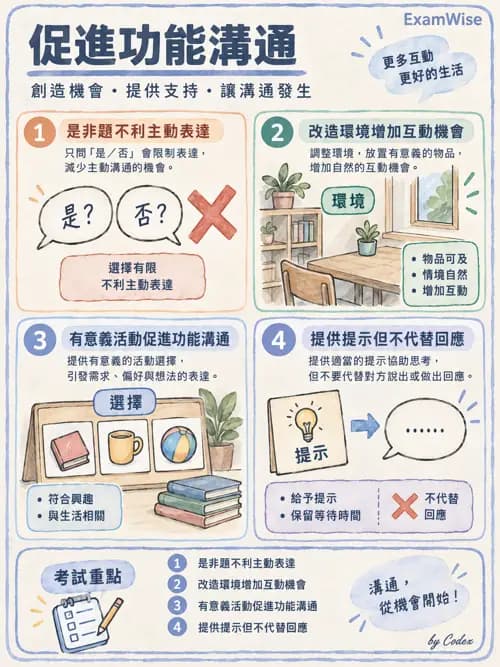 職治 - 社會參與與社交技巧 - AI 圖文解析預覽