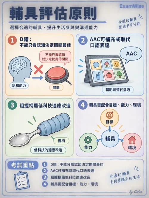 職治 - 擺位、輔助科技與環境改造 - AI 圖文解析預覽
