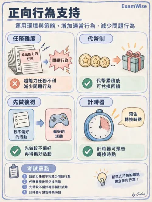 職治 - 心理社會發展與行為 - AI 圖文解析預覽