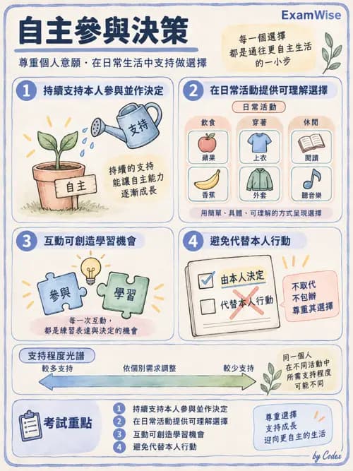 職治 - 心理社會發展與行為 - AI 圖文解析預覽