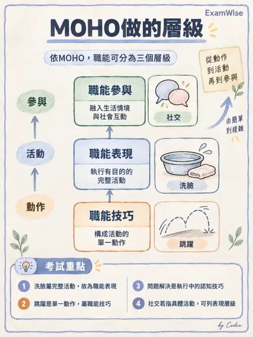 職治 - 參考架構總論與職能模式 - AI 圖文解析預覽