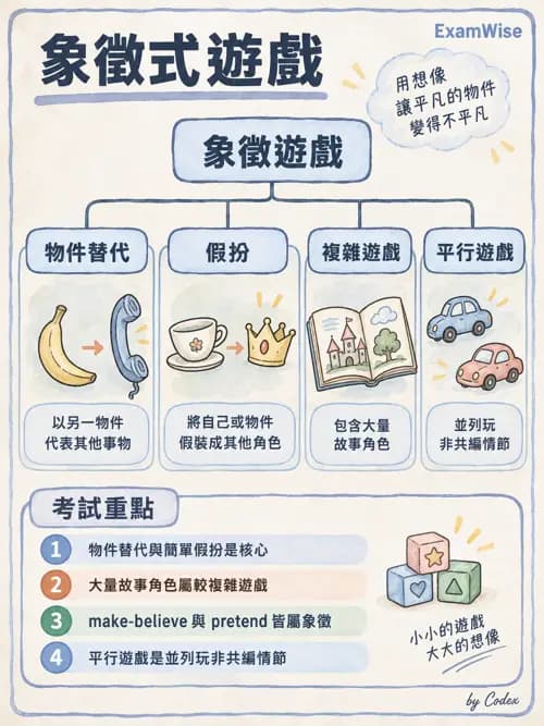 職治 - 遊戲 - AI 圖文解析預覽