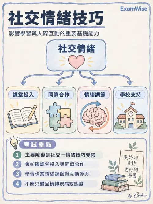 職治 - 學校系統與轉銜 - AI 圖文解析預覽