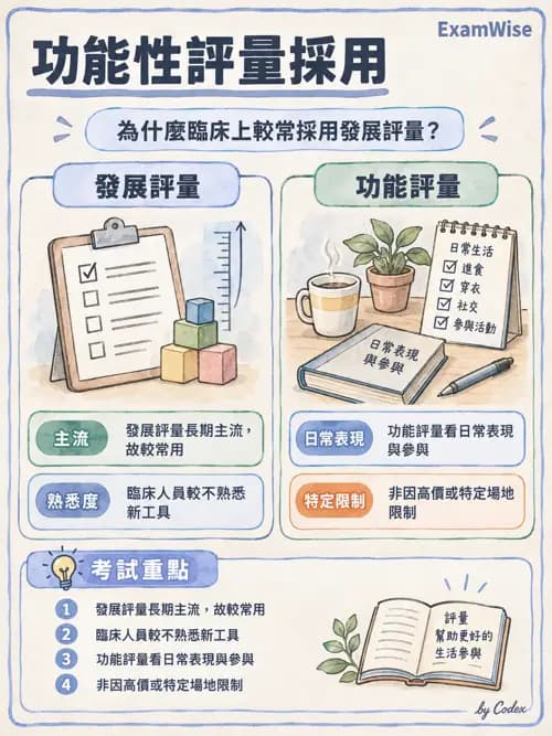 職治 - 評估工具與測驗原理 - AI 圖文解析預覽