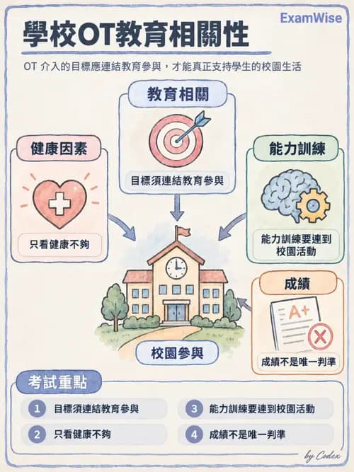 職治 - 學校系統與轉銜 - AI 圖文解析預覽