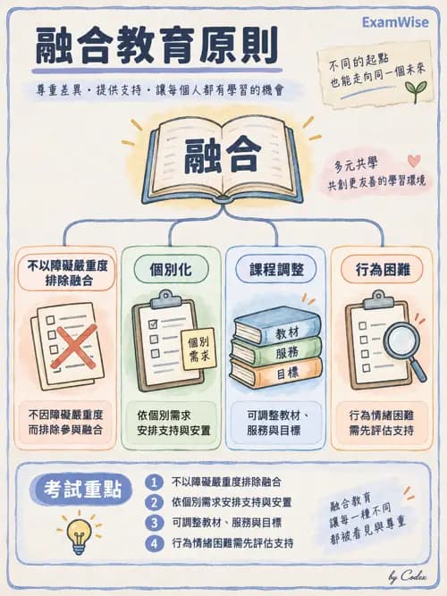 職治 - 學校系統與轉銜 - AI 圖文解析預覽